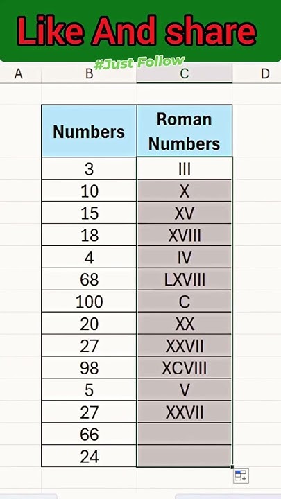 How To Convert Numbers Into Roman Numbers excel exceltips how-to-convert-numbers-into-roman-numbers-excel-exceltips