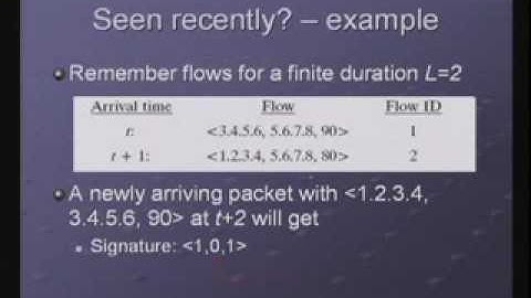 CERIAS Security: Real-Time Visualization of Network Attacks on High-Speed Links 3/7