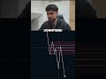 This Indicator Prints $$ #daytrading #trading #daytrader #forex