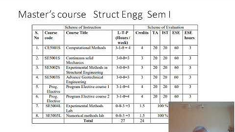 continuum mechanics-lecture-1 introduction and overview