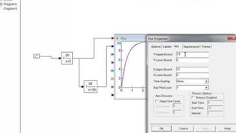 Step response in VisSim
