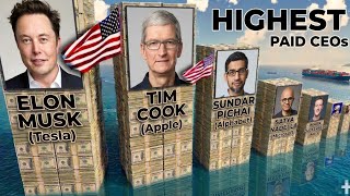Highest Paid CEO's In World 2026 | Top 30 CEO's Revealed 