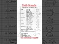 Mensuration Formula 📗📒📕📚🖊️ #shorts #viral #trending