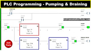 PLC Programming Examples - Automatic Pumping and Draining Systems