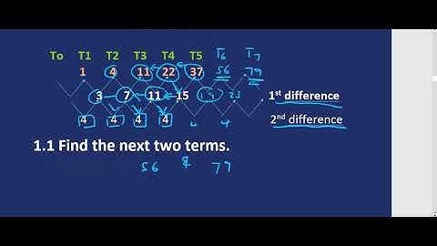 Grade 11 &12  Quadratic Patterns