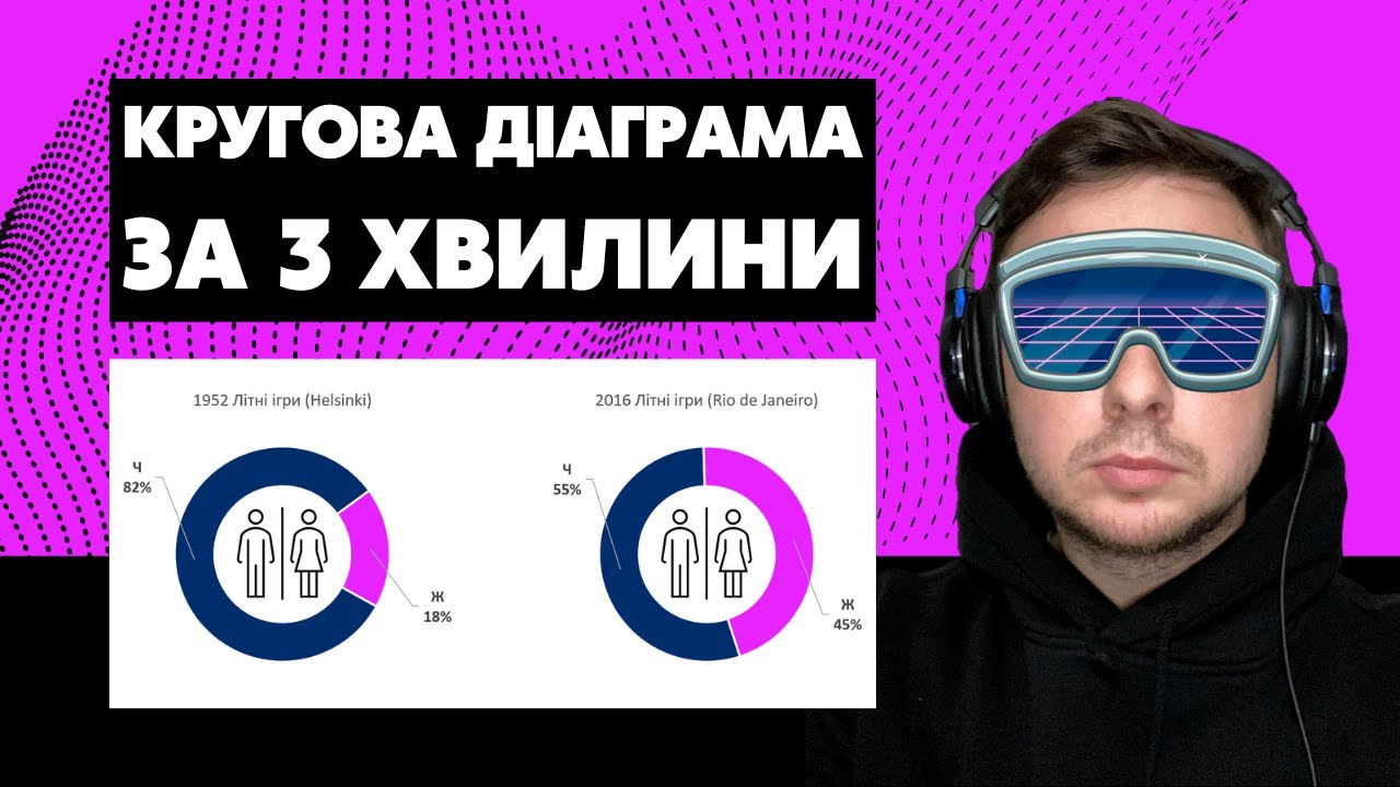 Будуємо в Excel кругову діаграму в формі пончика, яку всі зрозуміють ...