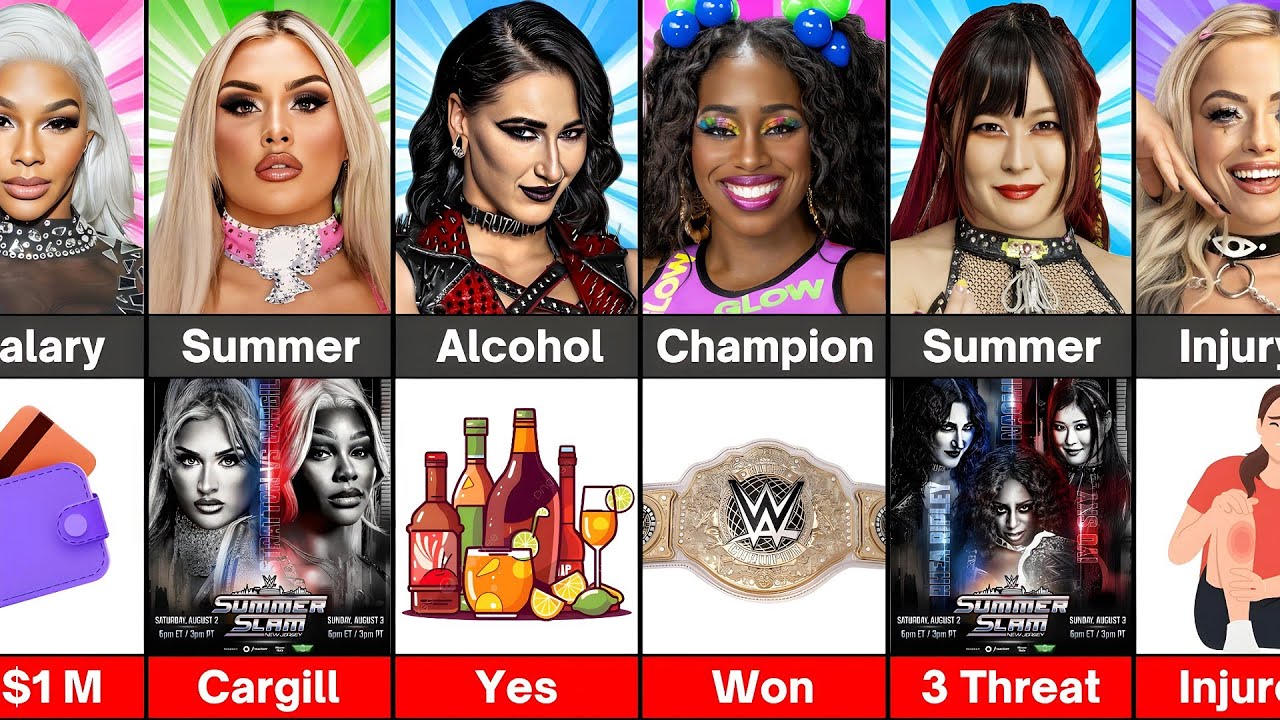 Comparison : Rhea Ripley vs Iyo Sky vs Liv Morgan vs Tiffany Stratton vs Jade Cargill vs Naomi