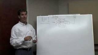 ShoreTel - N+1 Redundancy