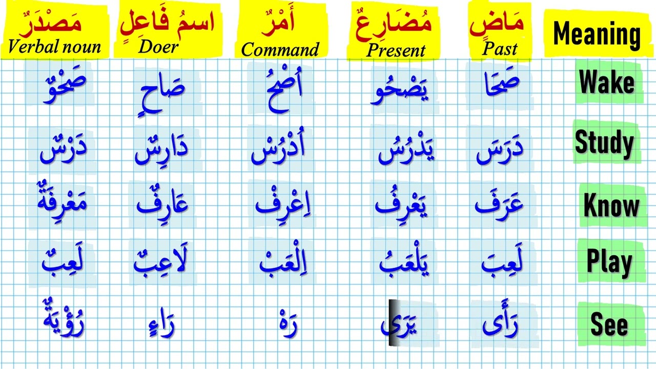 30 Essential Arabic Verbs To Speak Arabic (English - Arabic) - YouTube