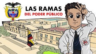 Las Ramas Del Poder Público