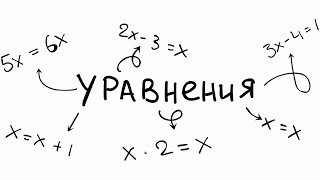 картинка: КАК РЕШИТЬ УРАВНЕНИЕ?
