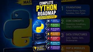 🔥🔥Ai Engineering road Map🚀 with Python 💥