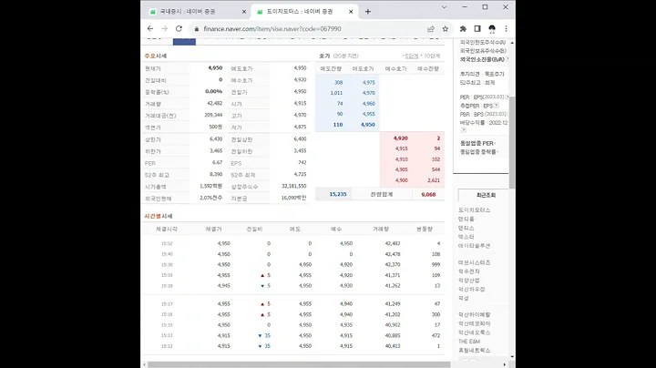 067990도이치모터스 주가 전망 및 차트 분석