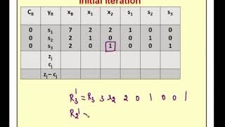 OPERATIONAL RESEARCH- MATHEMATICAL PROGRAMMING PART-15
