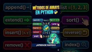 Métodos de arrays en python 🐍 #Programming #CodeNewbie #Developer #SoftwareEngineering #CodingLife