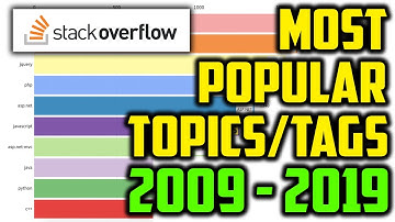 Top 10 Most Popular StackOverflow Topics Over the Years (2009 - 2019)