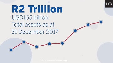 Standard Bank | Fast Facts 4 | Animated Explainer Video