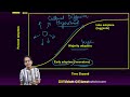 Hagerstrand's Diffusion Model Concepts