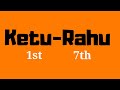 Ketu in 1st house rahu in 7th house Vedic astrology