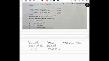 Section A Questions Variance Analysis Part A Kaplan kit acca performance management