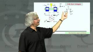 nanoHUB-U Fundamentals of Nanoelectronics A L3.9: What & Where is the Voltage: Spin Voltages