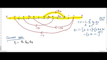 HOW TO DRAW SIGNAL FLOW GRAPH FROM  BLOCK DIAGRAM???