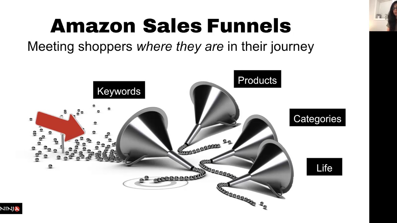 Amazon Advertising 101 with PPC Ninja (Part 2)
