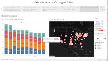 Data Visualization Final Project