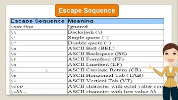Escape sequence in Python