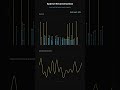 How the Fourier transform decomposes any signal into a sum of pure sine waves, and why this is th...