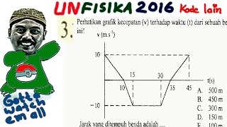Perhatikan eraflk kecenatan (v) terhadao waktu (1) dan' sebuah benda
yang bergerak berikut ini! j arak ditempuh adalah