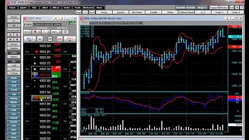 CQG QTrader | How to use Study Following Orders
