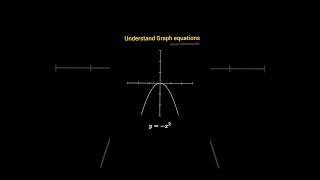 mathematic graph equations #shorts #10th #12th #jee #maths #study #shortsfeed #students