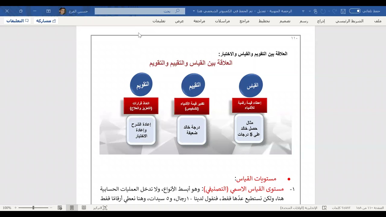الرخصة المهنية ـ الجزء السابع عشر (التقويم)