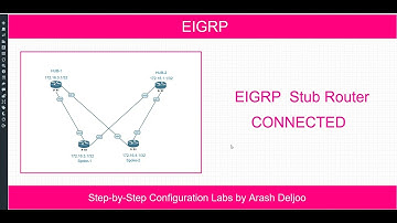 EIGRP Stub Router -  Connected