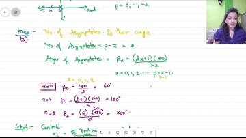 Control System I Rana Mam I UPPCL JE/ RSEB JE I Engineers Platform