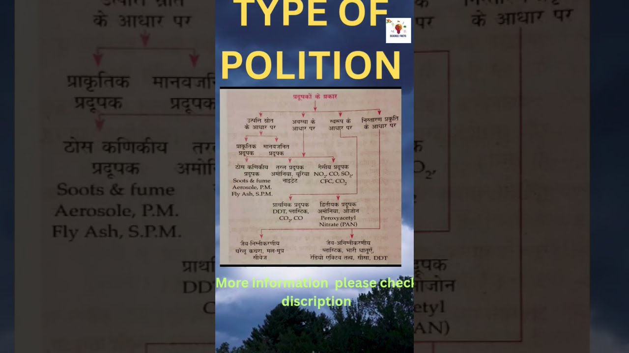 Different Types Of Pollution Explained In Hindi English Science Facts 