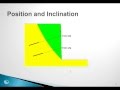 SLOPE/W Session 6: Concentrated Loads and Reinforcement