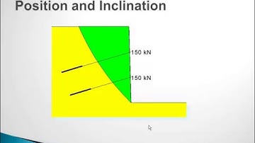 SLOPE/W Session 6: Concentrated Loads and Reinforcement