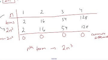 Cubic Sequences - Finding the nth Term Formula