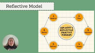 Reflective Practice Presentation