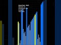 Cycle Sort — The only algorithm where every single move is provably the last one possible