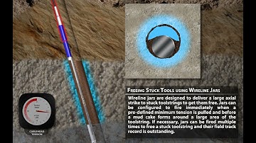 Wireline Mechanical Jar Operation