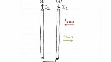 Magnetic forces between current carrying wires