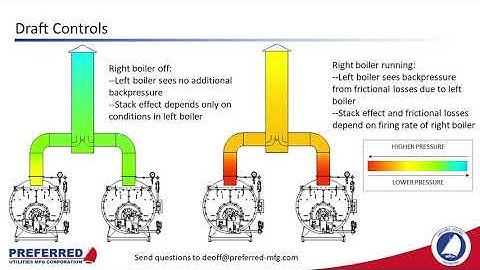 Boiler Stack Design and Draft Control