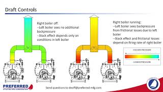 Boiler Stack Design and Draft Control