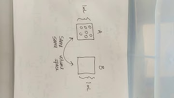 Density & Particle Diagrams
