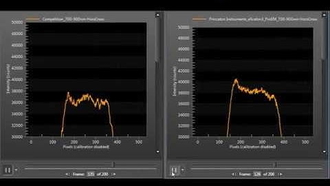 eXcelon3 cross section