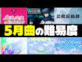 【プロセカ】卑怯過ぎる譜面が登場！？5月の難易度振り返り！