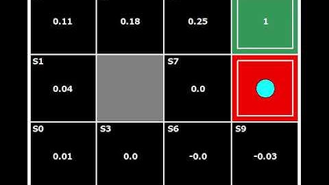 Classic Grid World with Value Function Method.